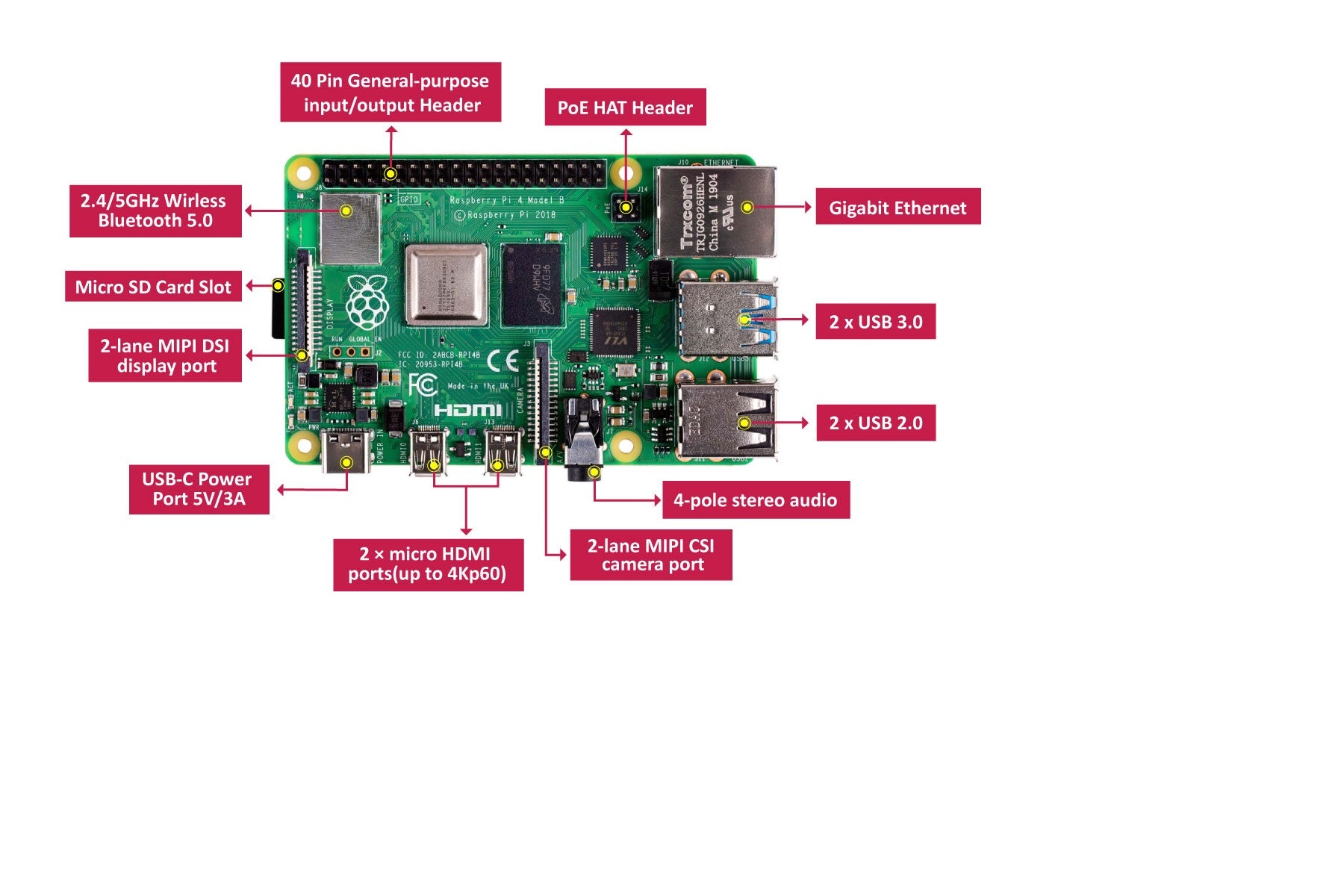 Raspberry Pi 4 Model B / 4GB RAM – EletechSquare