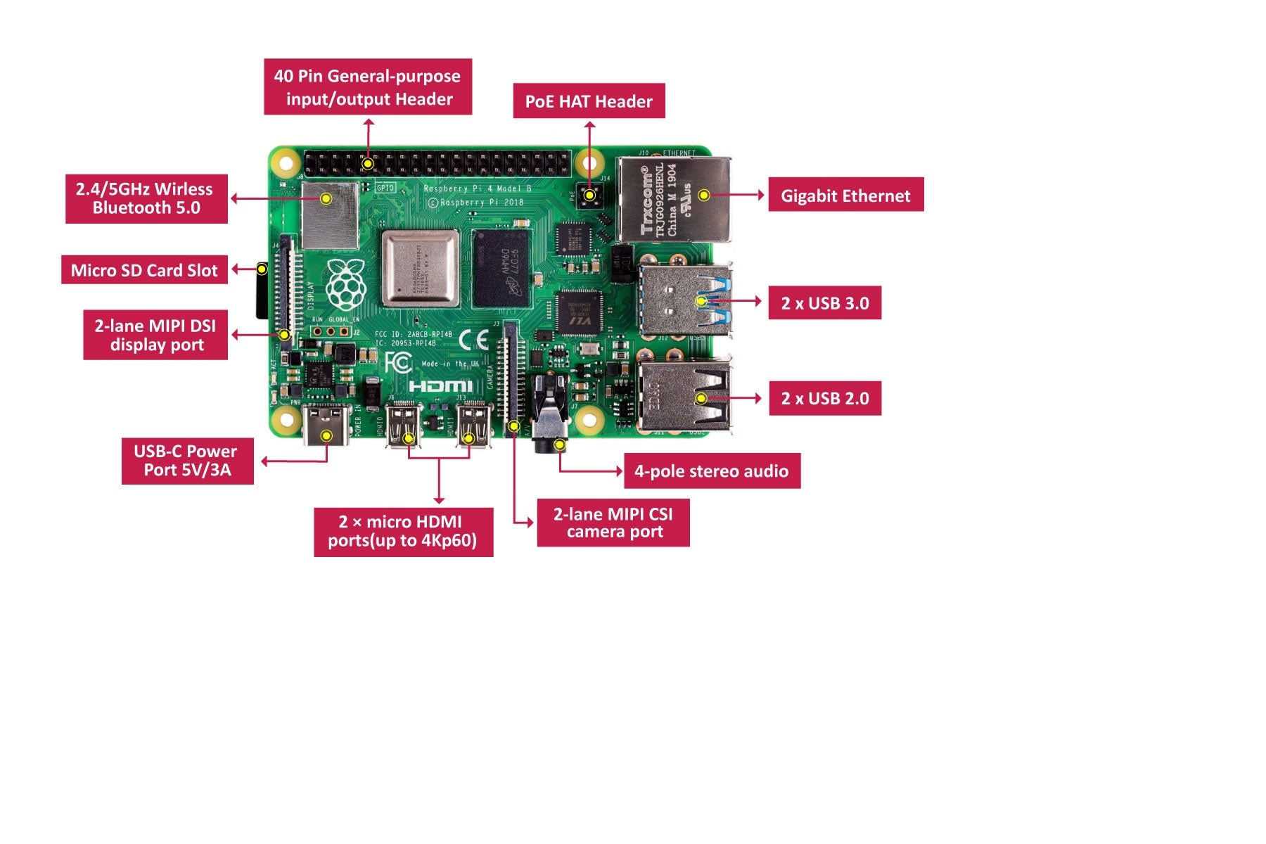 Raspberry Pi 4 Model B/ 8GB RAM