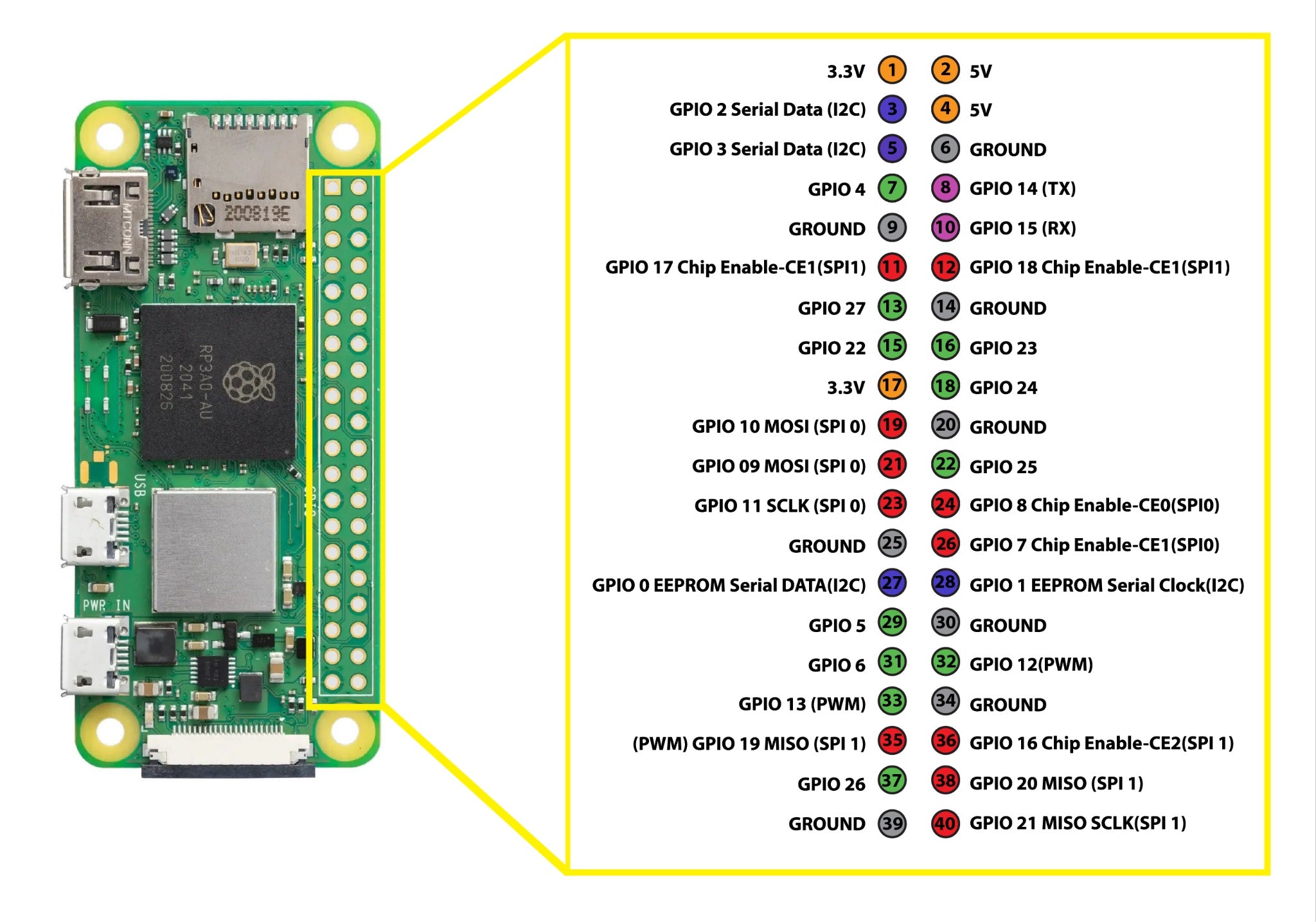 Raspberry Pi Zero 2 W – EletechSquare